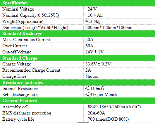 24v lithium ion battery for electric bike.png