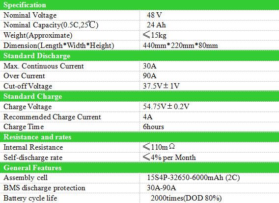 Lithium Iron Phosphate Battery  parameter